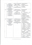 Постановление №38 от 28.01.2016 О закреплении территорий за Школой - 0006